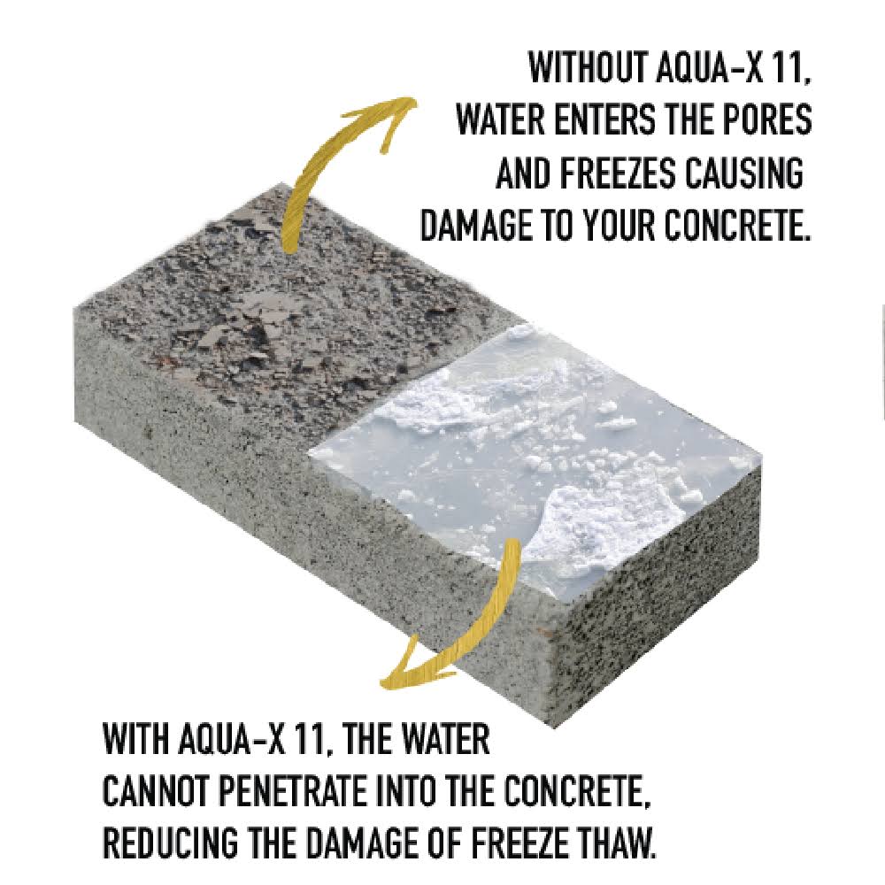 Water-Based Penetrating Concrete Sealer and Densifier 1 Gallon N14774