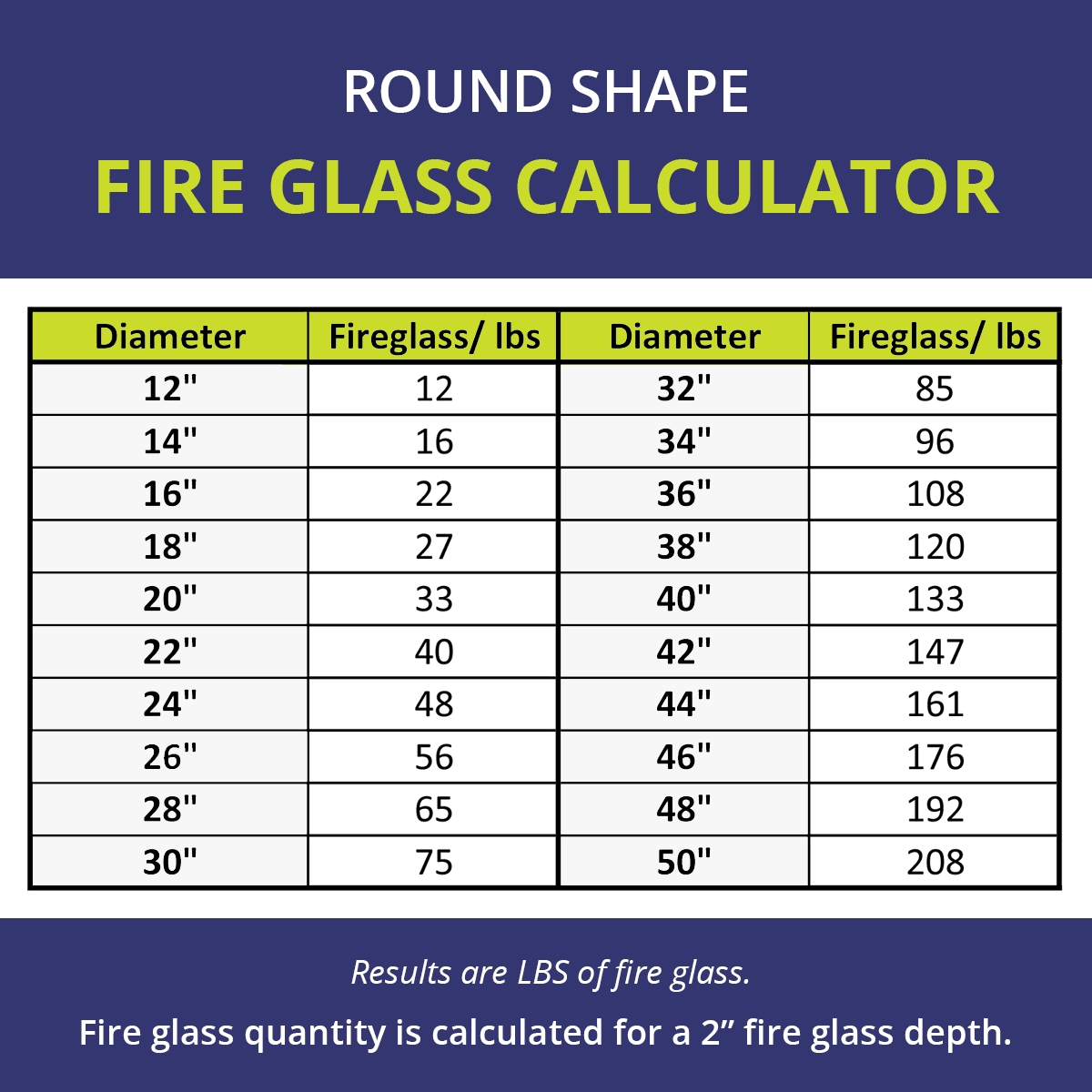 1/2x22 Pacific Blue Fire Glass 10 lb Jar K780