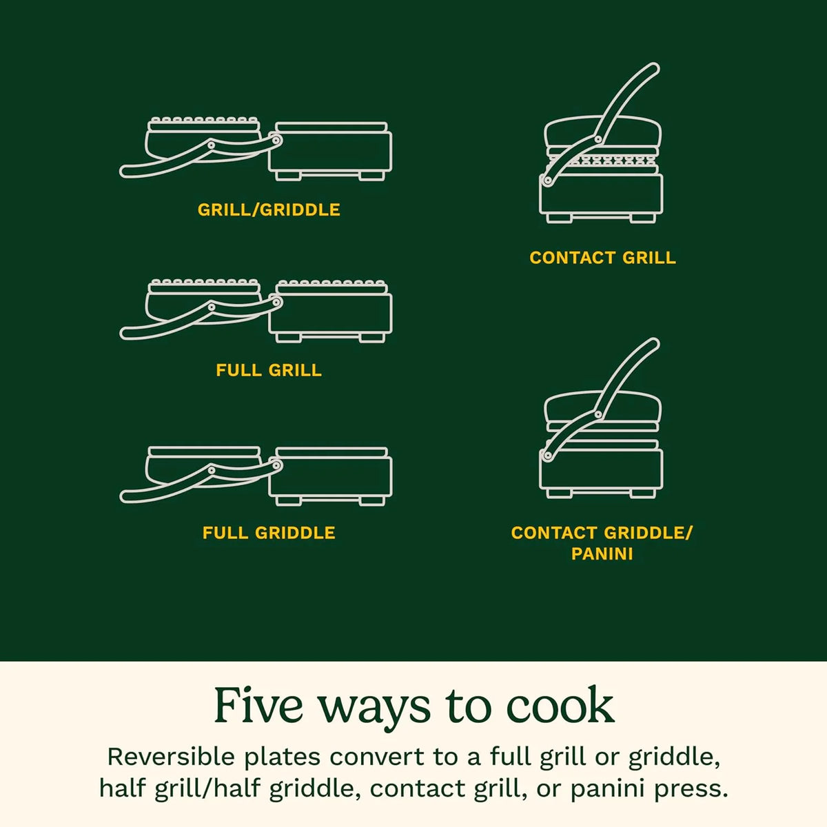 Griddler with Removable Plates X3273