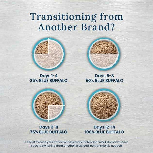 Grain-Free Weight Management Urinary Care Canned Cat Food Case of 24 O9413