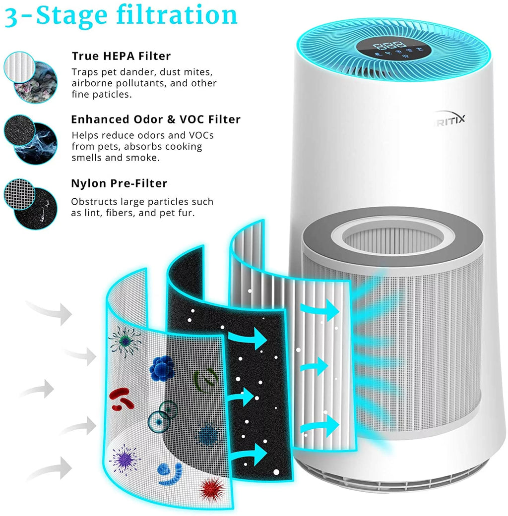 H13 True HEPA Air Purifier with Sleep Mode I7285