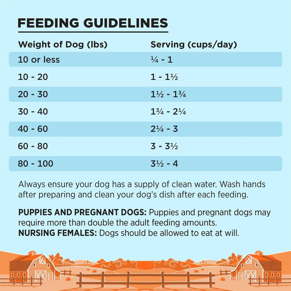 Grain Free Dry Dog Food Chicken M666329