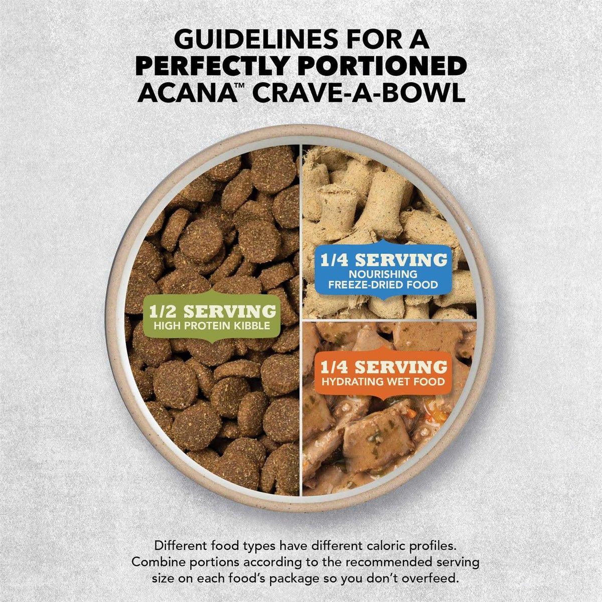 Dry Dog Food I374561