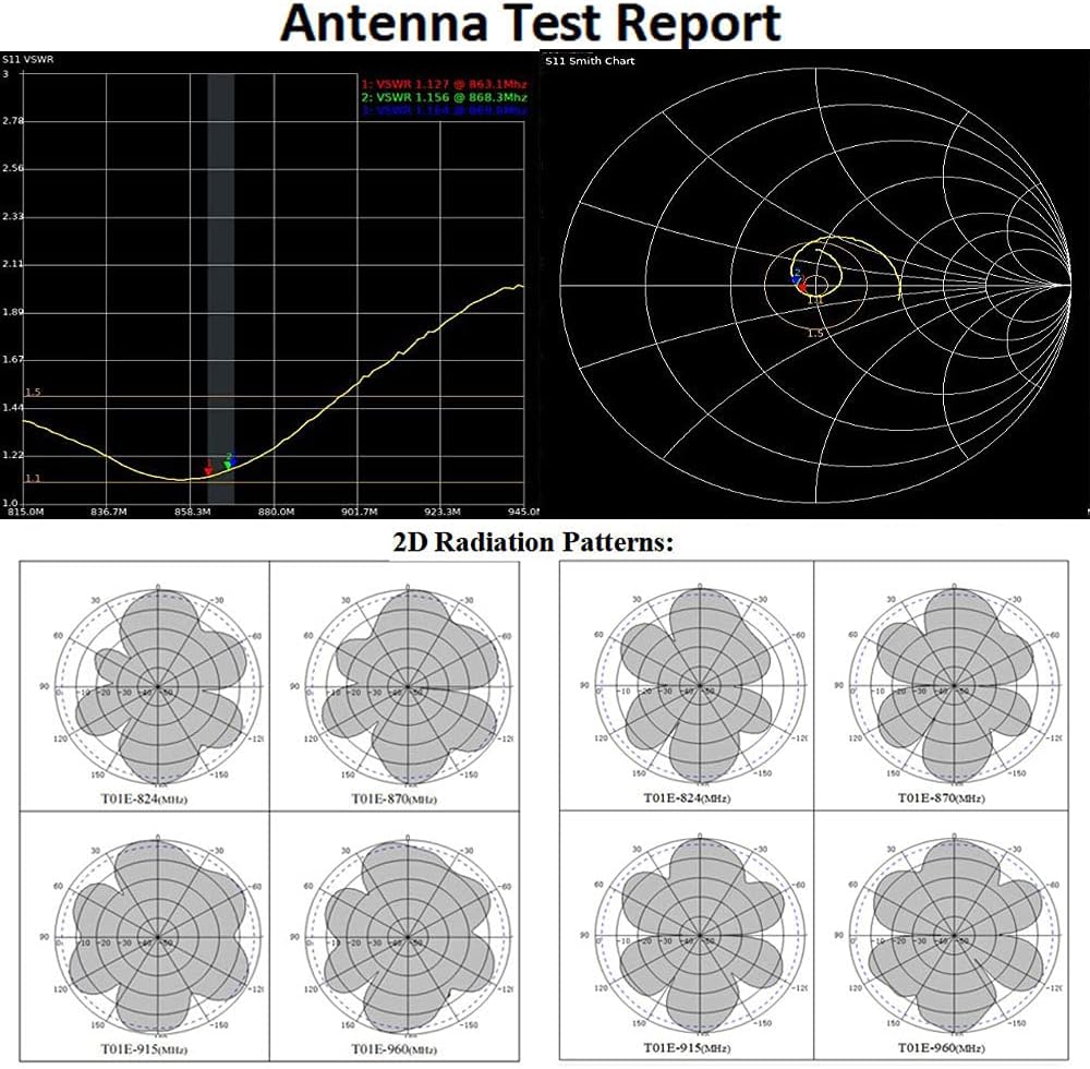 12dbi Omni-Directional Outdoor Antenna 824-960MHZ with 32ft SMA Cable T258