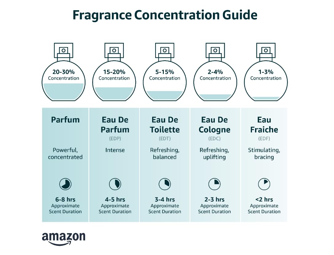 3.6 Ounce Eau de Parfum Spray P30892