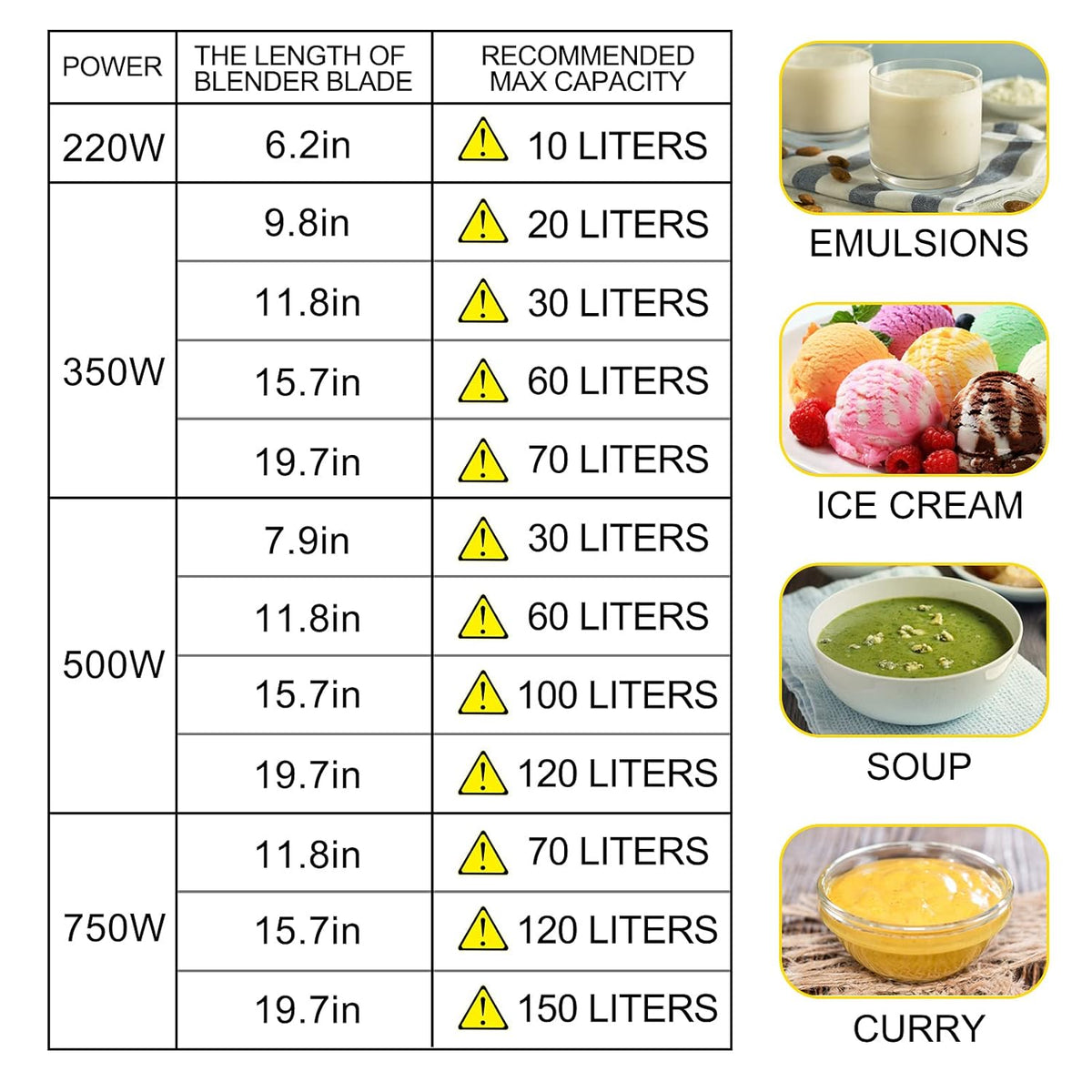 Commercial Immersion Blender 500W 304 Stainless Steel with 11.8" Removable Shaft L1089