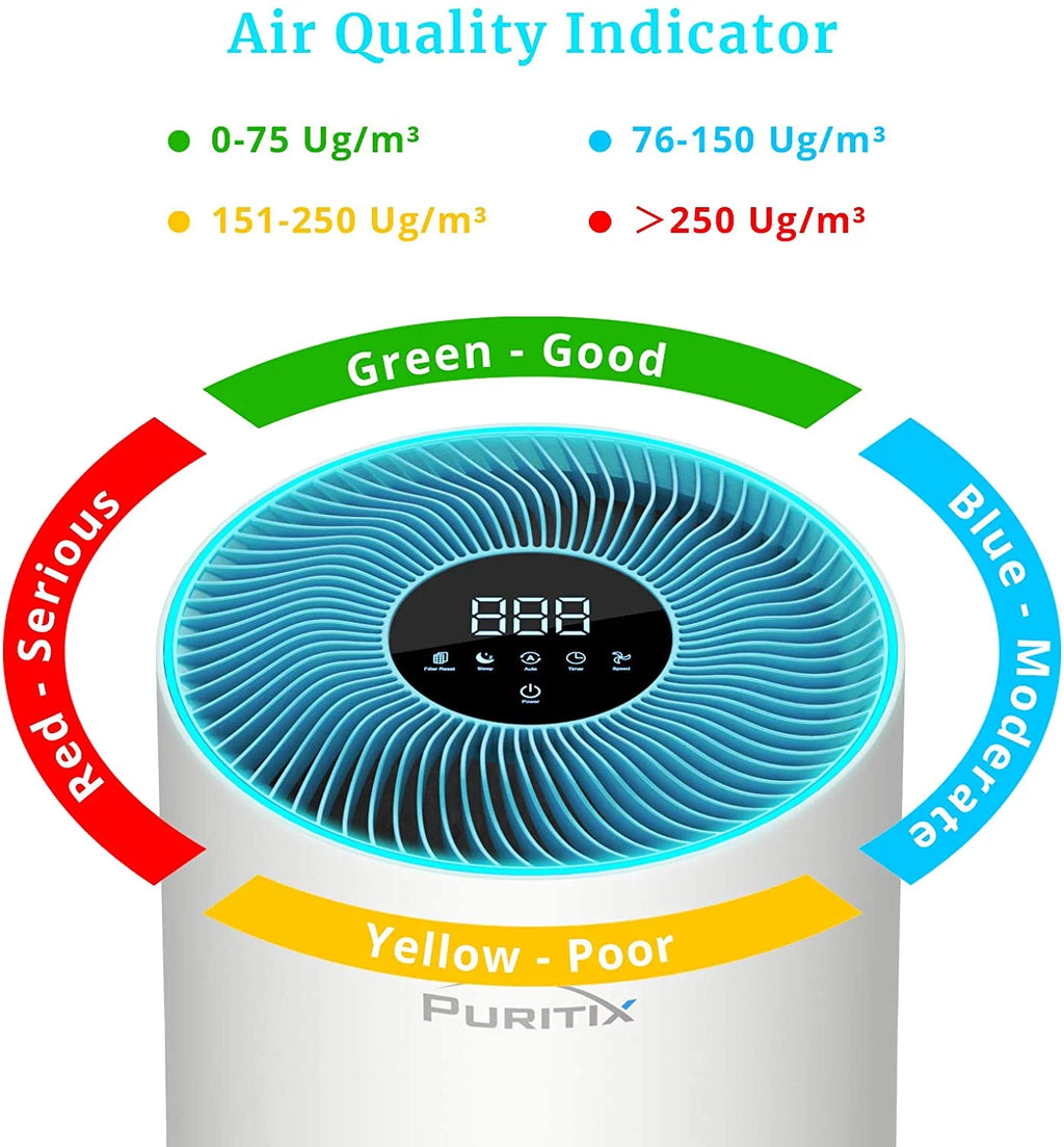 H13 True HEPA Air Purifier with Sleep Mode I7285