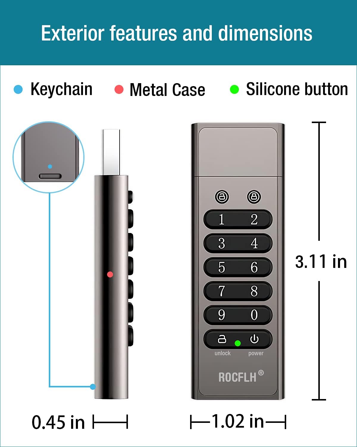 64GB Secure Encrypted USB Flash Drive with Keypad D4587