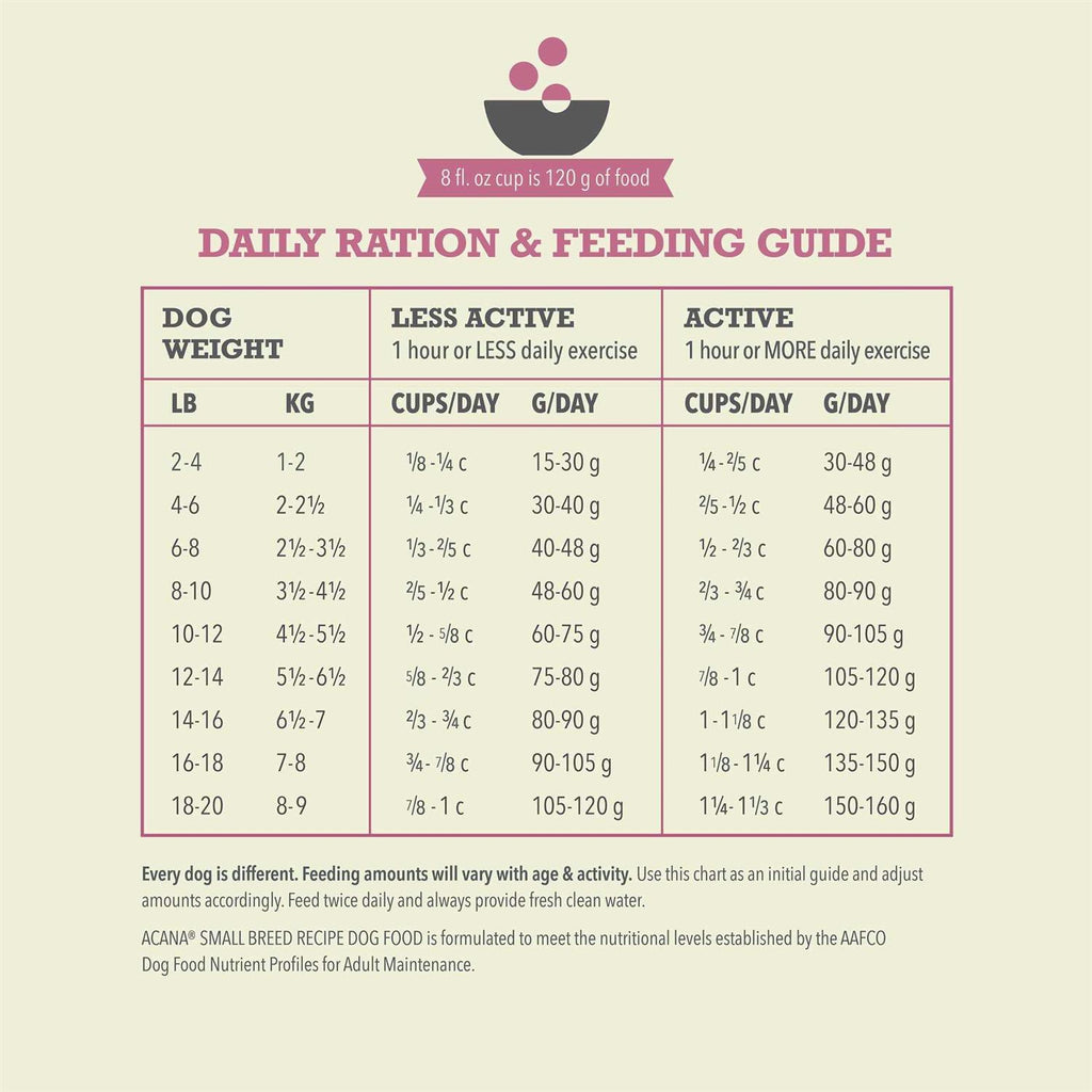 Dry Dog Food I374561