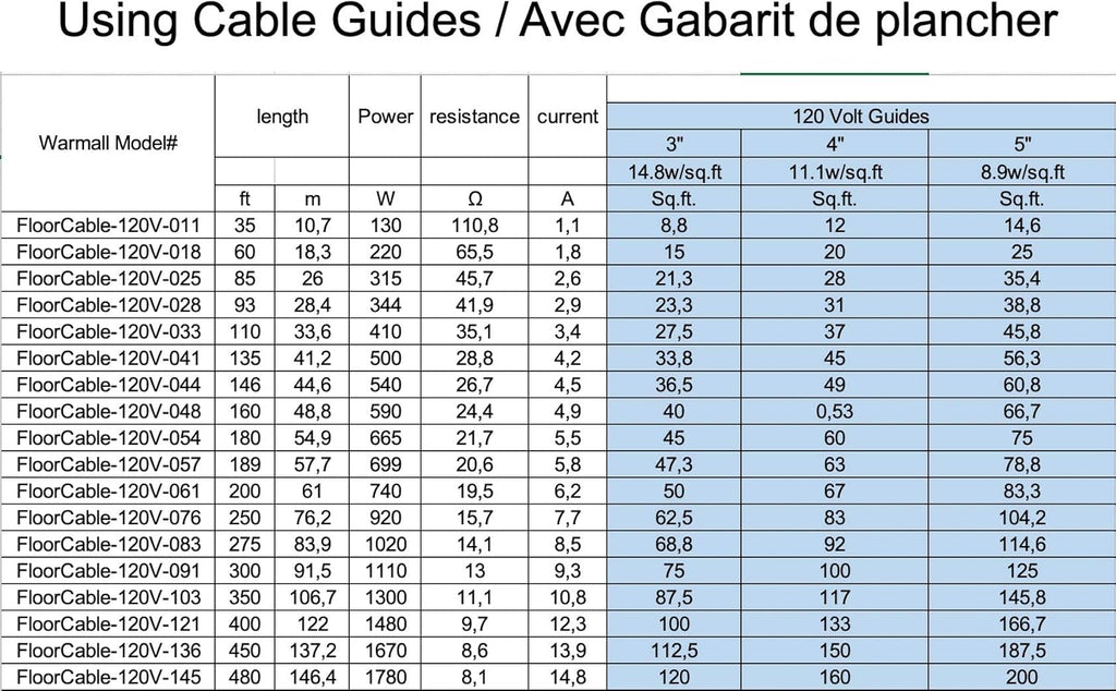 Electric Radiant Floor Heating Cable System 120V with Wi-Fi Thermostat (12 Sq.Ft.) G5493