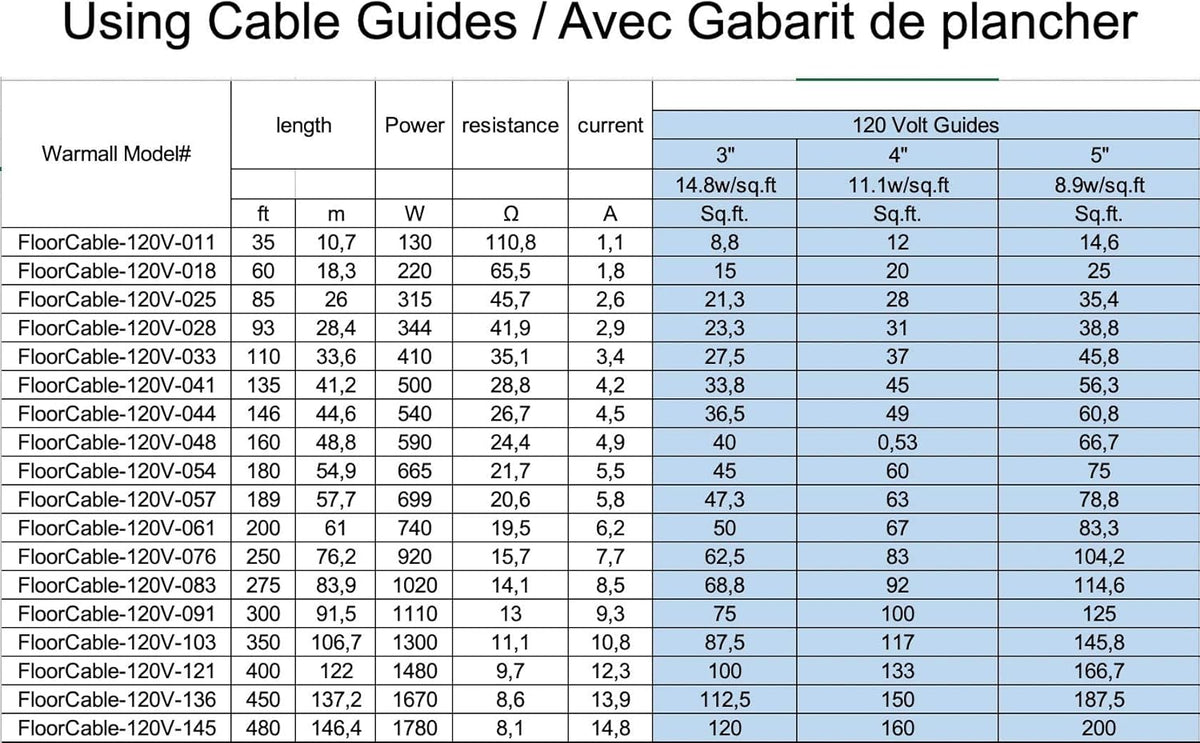 Electric Radiant Floor Heating Cable System 120V with Wi-Fi Thermostat (12 Sq.Ft.) G5493