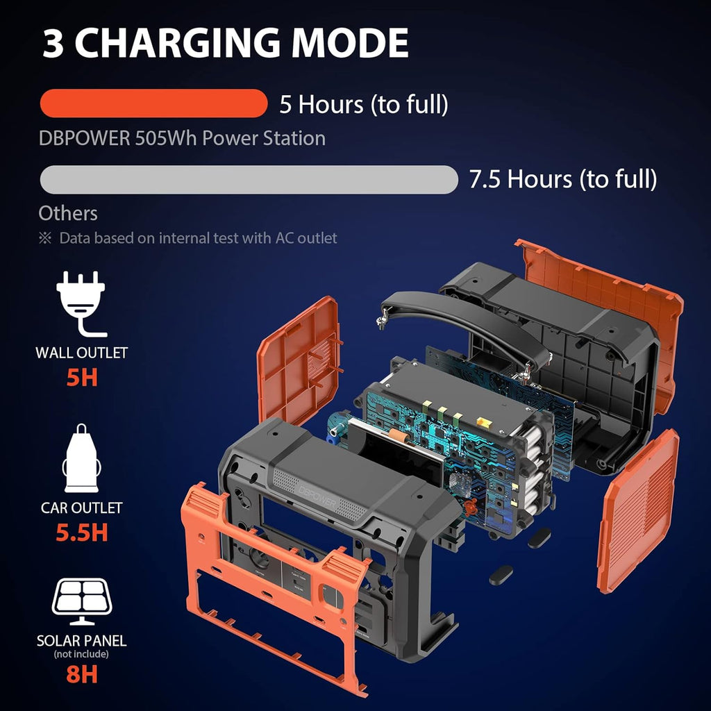 Portable Power Station 505Wh 500W Lithium Battery Pack with 110V AC Outlet SOS LED B654461