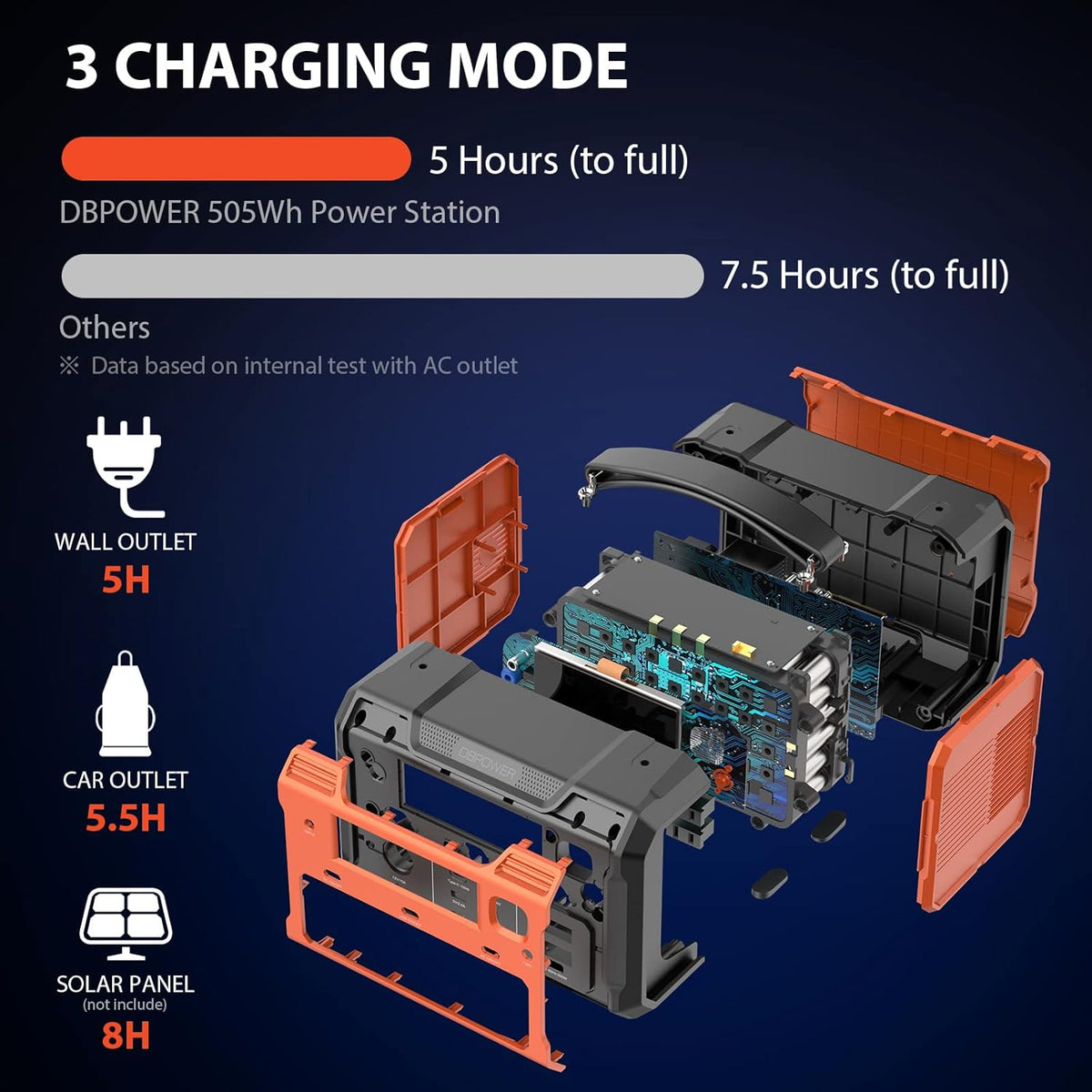 Portable Power Station 505Wh 500W Lithium Battery Pack with 110V AC Outlet SOS LED B654461