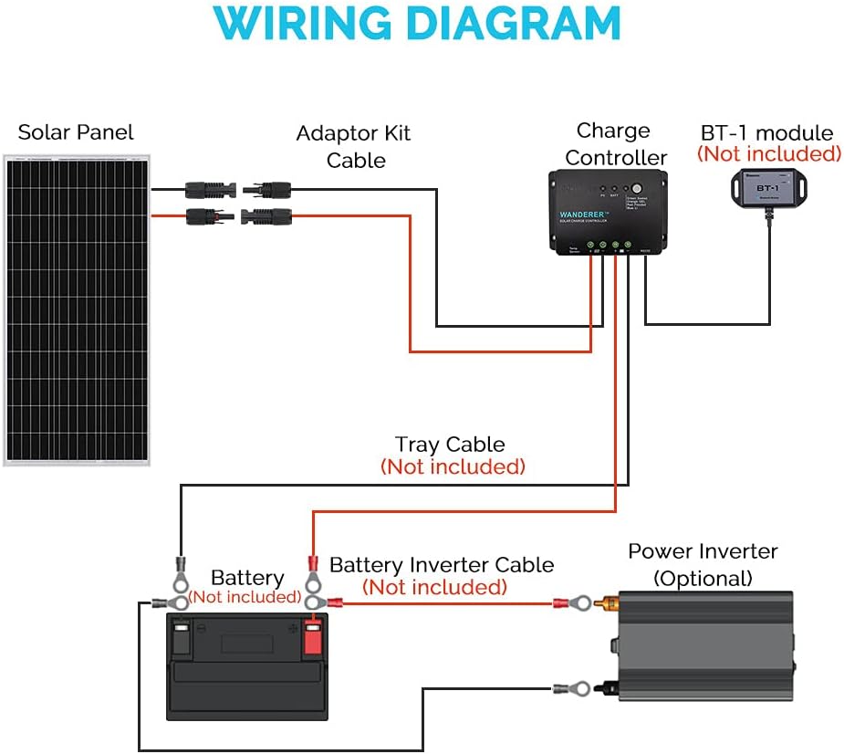 100W Monocrystalline Solar Panel with 30A PWM Charge Controller O95882