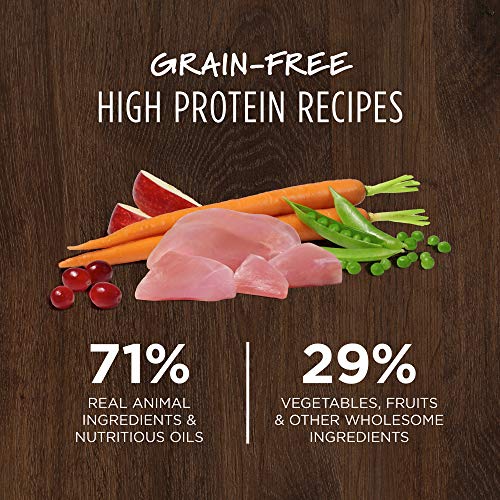 20 lb. Grain Free Dry Dog Food with Real Rabbit O485