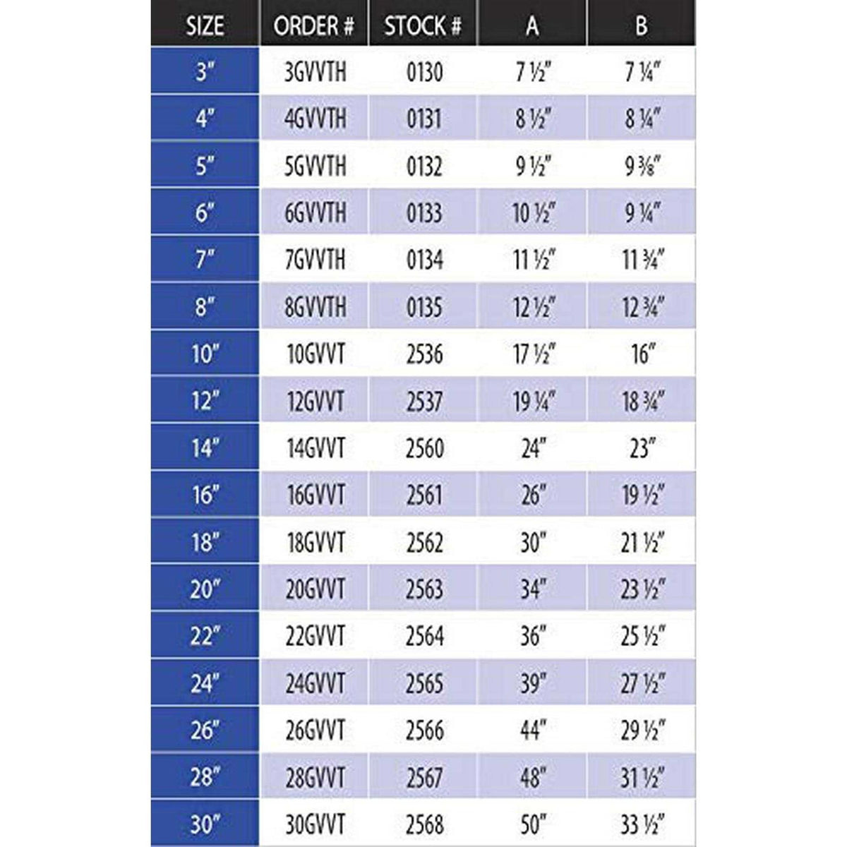 3GVVTH B-Vent High-Wind Cap W733270