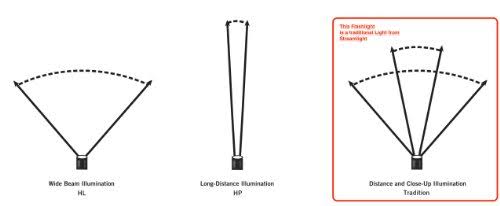 Orange Power Failure System K805