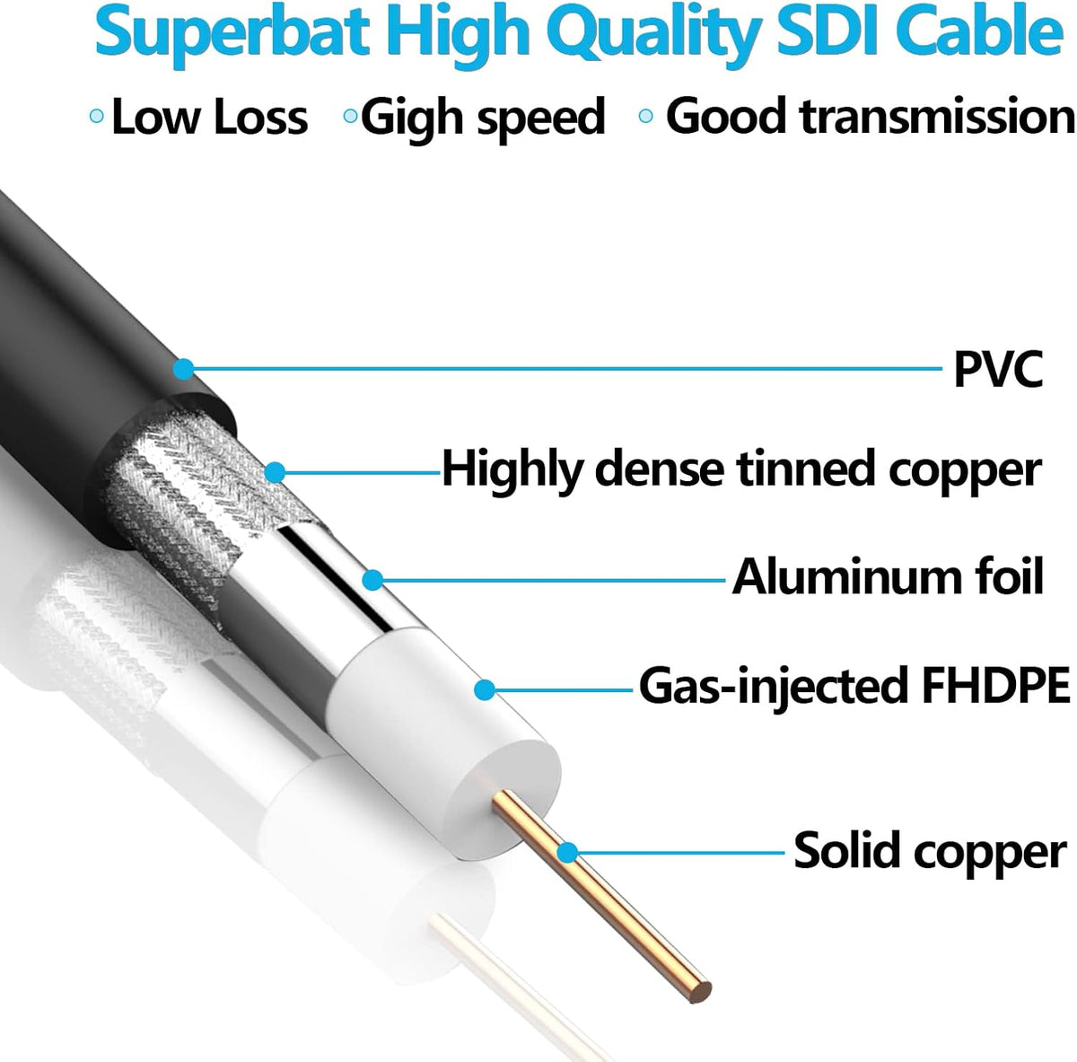 HD SDI Cable BNC Cable, DIN 1.0/2.3 to BNC Male Cable, 15ft, Pack of 2 E51029