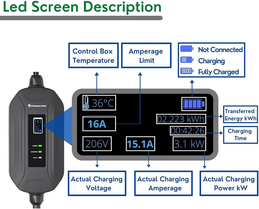 Level 2 Portable EV Charger with 30 Feet Cable V1815