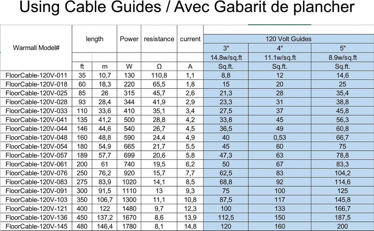 Electric Radiant Floor Heating Cable System 120V with Wi-Fi Thermostat (12 Sq.Ft.) G5493