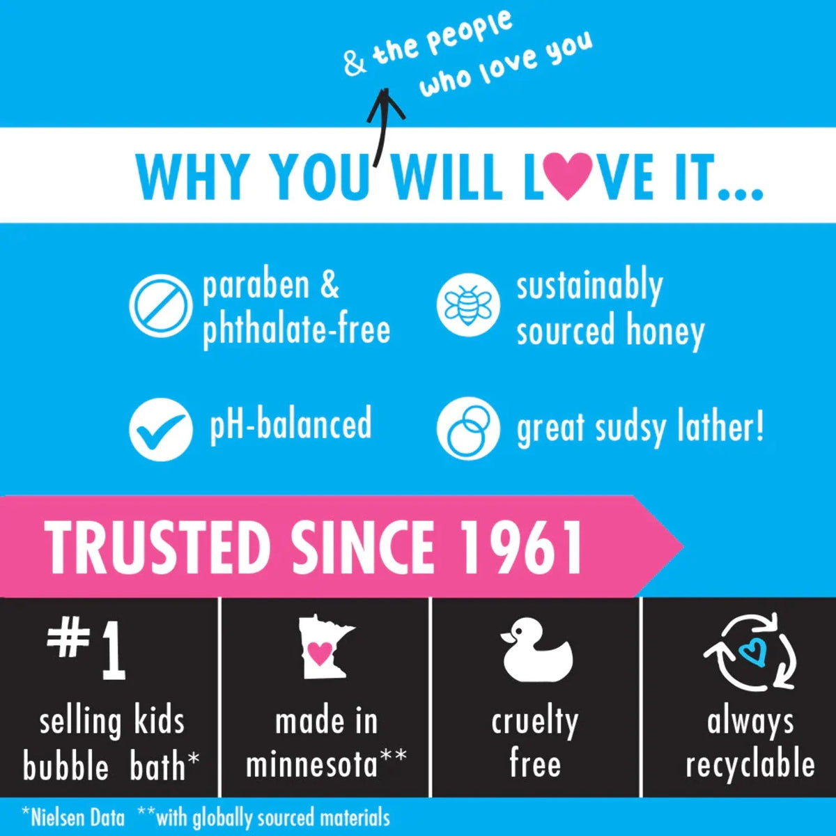 3in1 Body Wash, Shampoo & Conditioner, 20 fl oz Z6741